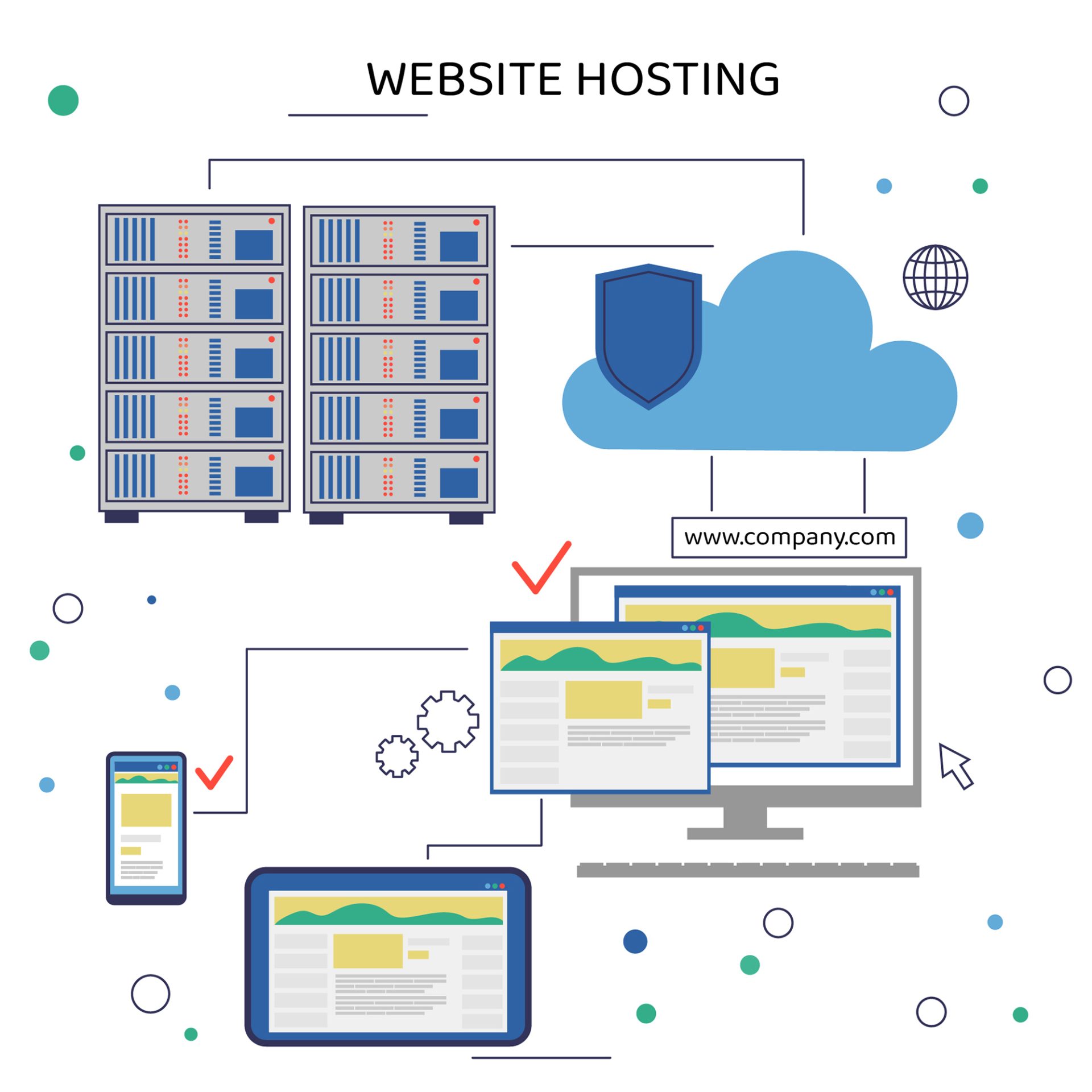 website hosting regarding development of website